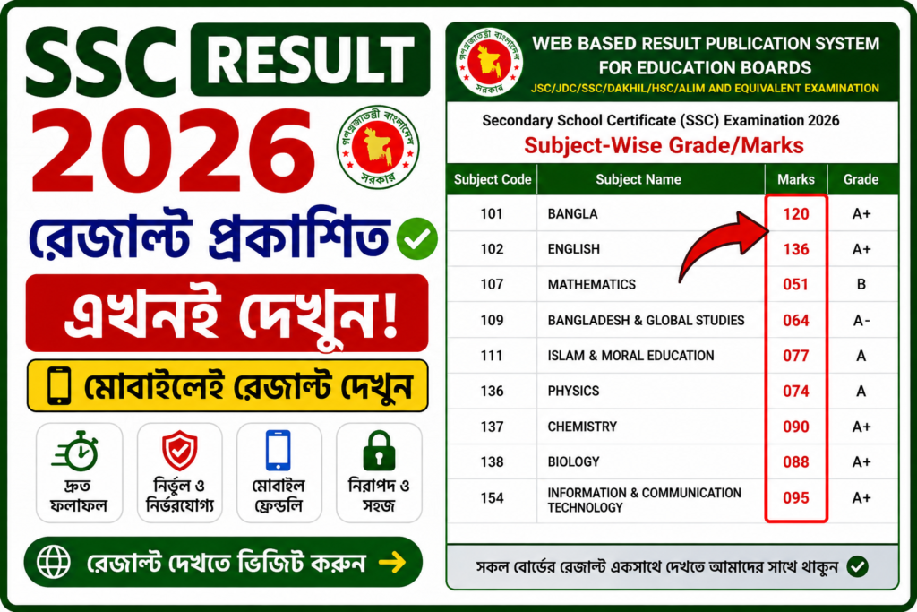 SSC Result 2026 with Marksheet for All Education Board